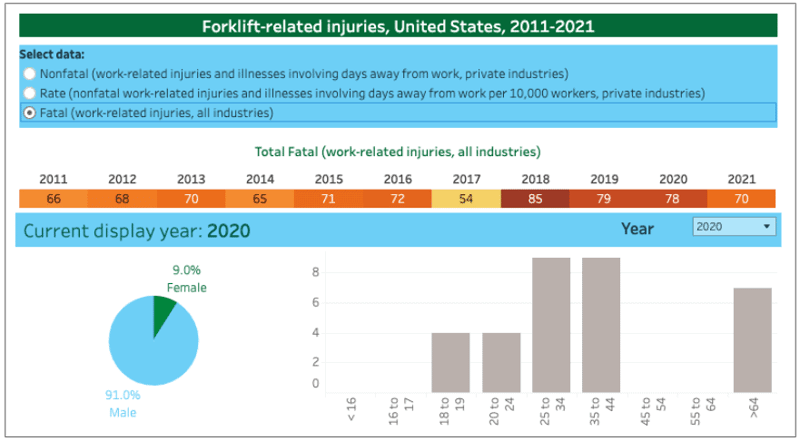 forklift-injuries-with-border